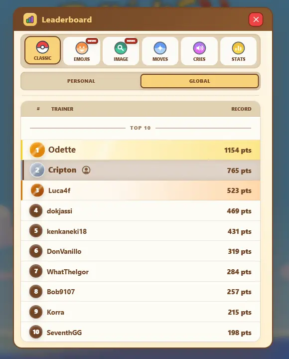 Tabla de puntuación global del Modo Clásico