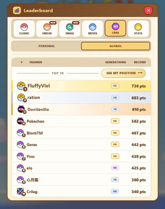 Clasificación global de Gritos Top 10