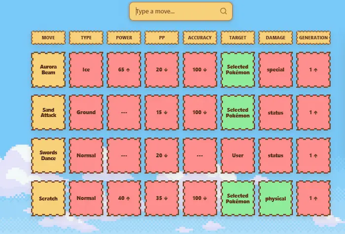 Grid de respuestas del Modo Movimientos